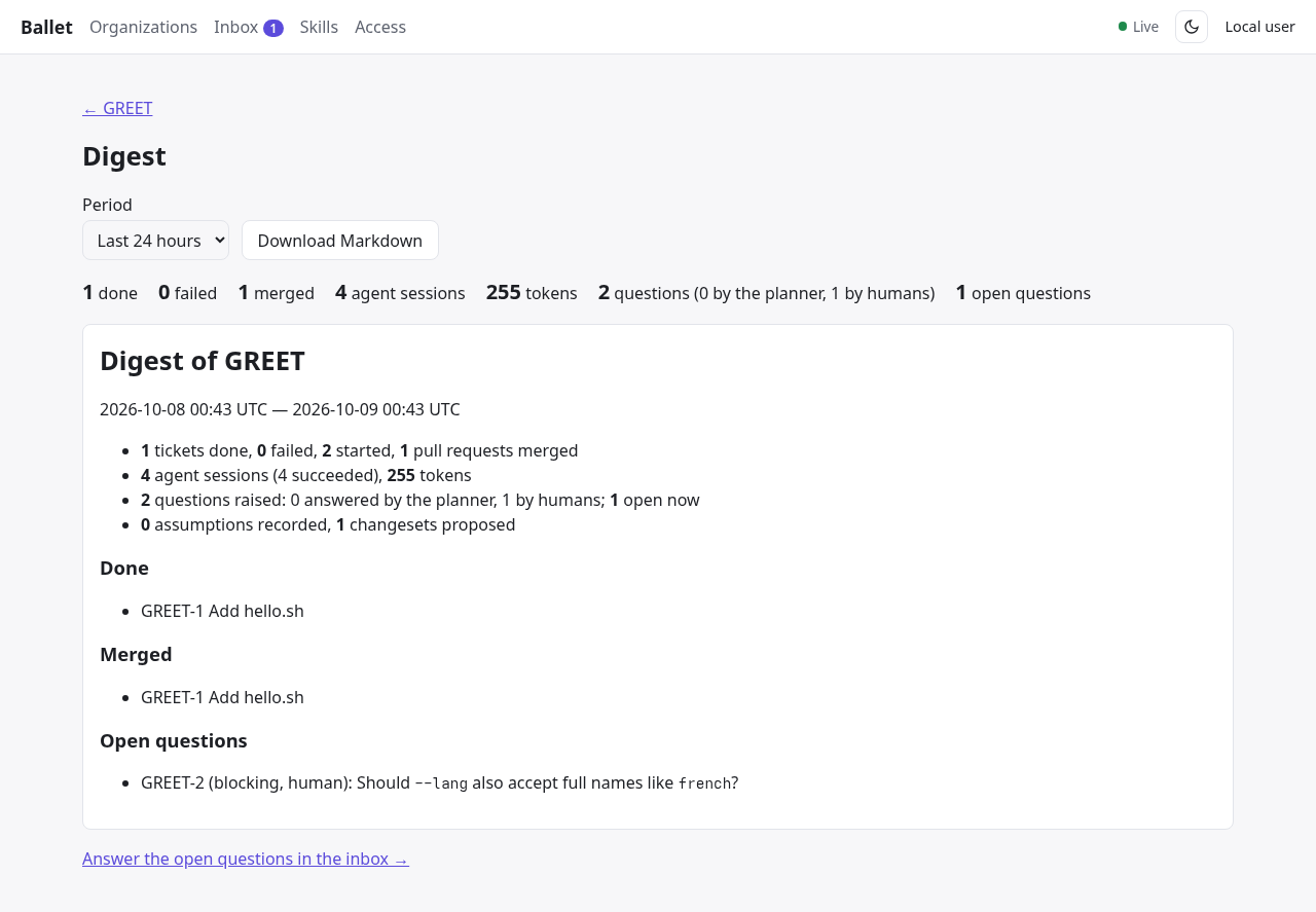 The project digest: counts of done, failed and merged tickets, sessions, tokens and open questions.